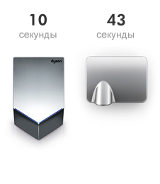 Быстрая сушка рук