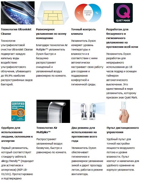 Особенности и преимущества Dyson AM10 Humidifier