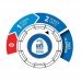 Annovi Reverberi TWIN FLOW 4.0, 150 бар, 810 л/ч, 2,5 кВт, минимойка